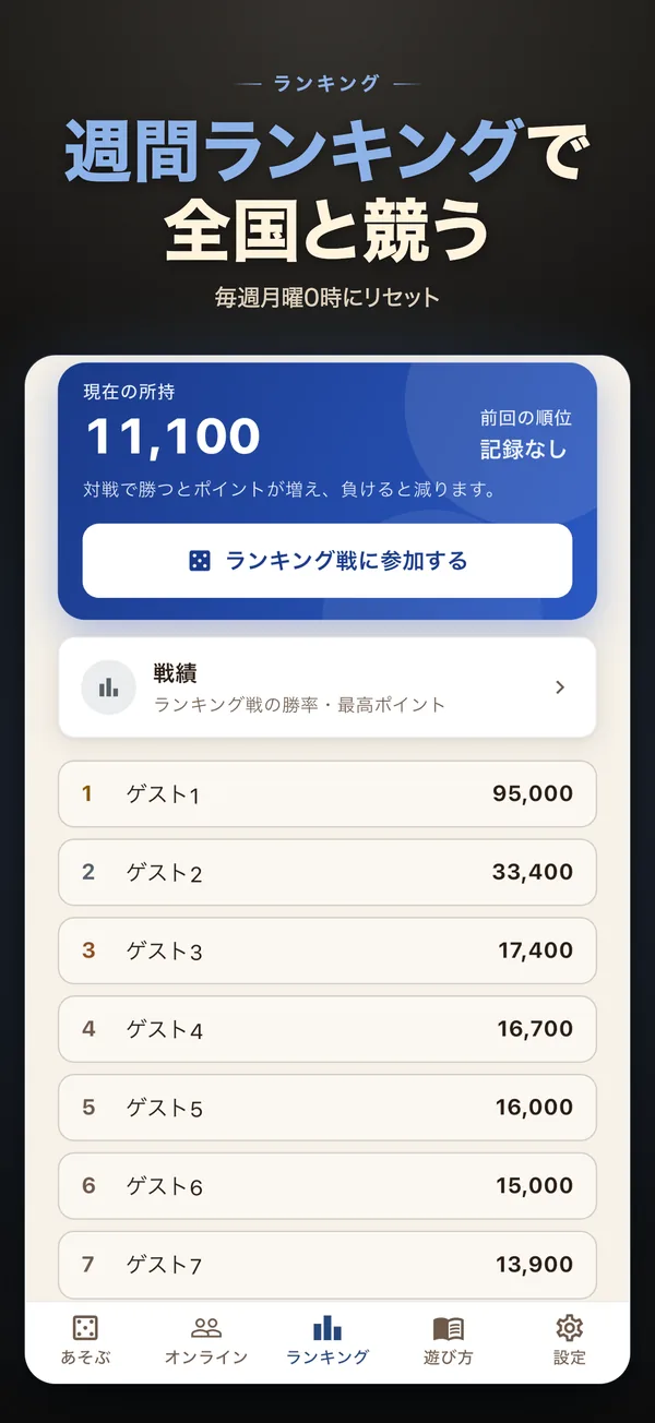 週間ランキングの画面
