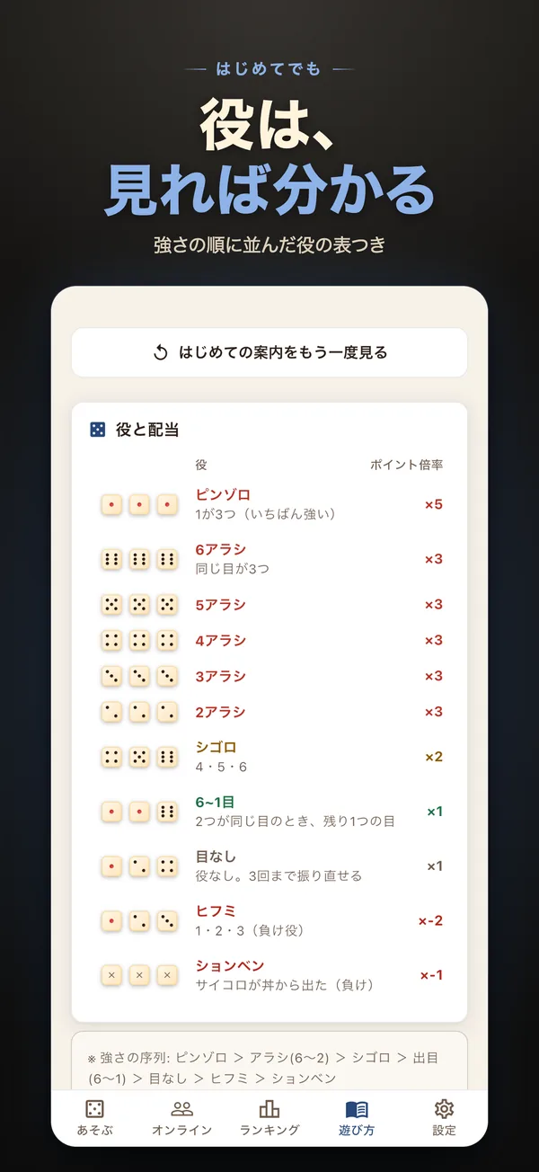 役と倍率の表