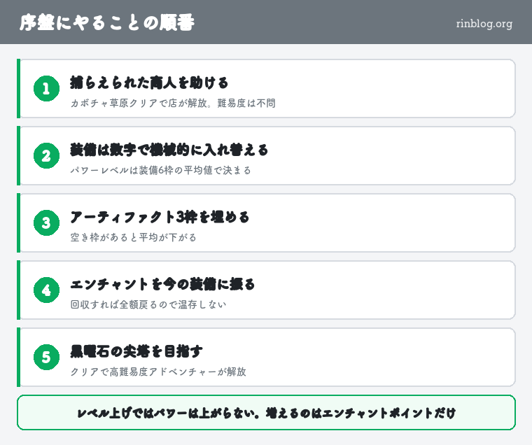 マイクラダンジョンズ 序盤にやることの順番