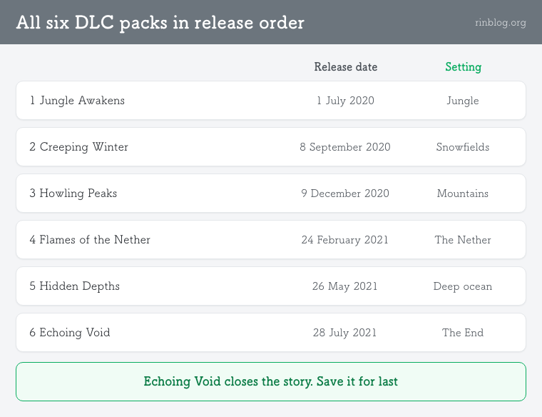 Minecraft Dungeons: all six DLC packs in release order