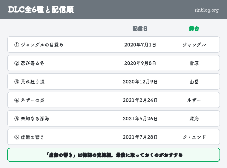 マイクラダンジョンズ DLC全6種と配信順