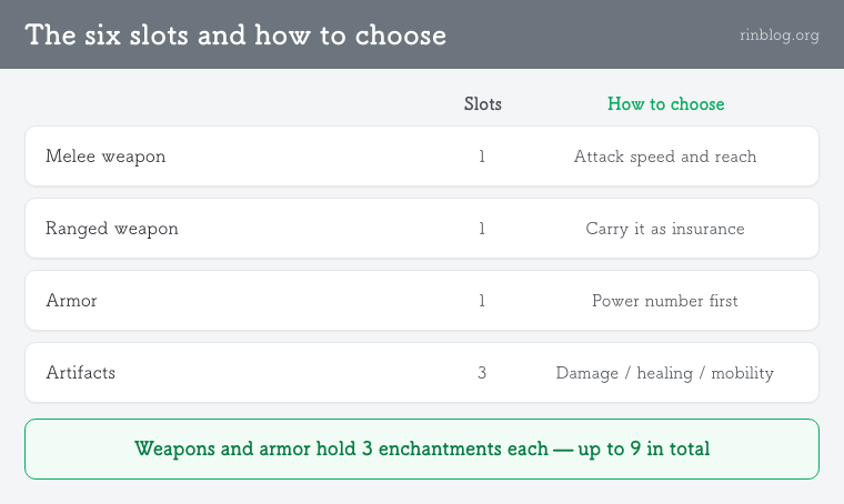 Minecraft Dungeons: the six equipment slots and how to choose