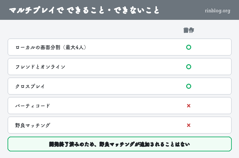 マイクラダンジョンズ マルチプレイでできること・できないこと