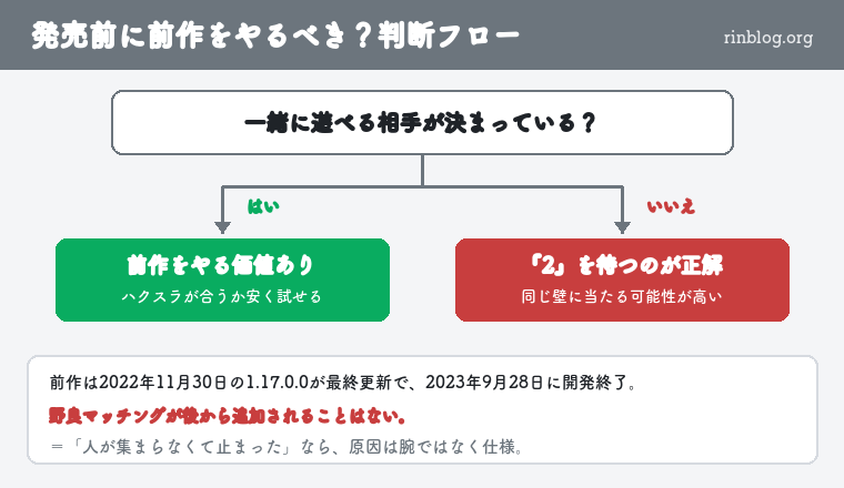発売前に前作をやるべきかの判断フローチャート