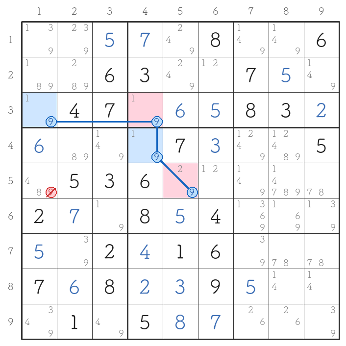 数字9のシンプルカラーリング。青と赤に塗り分けた4マスから5行1列の9を消せる盤面